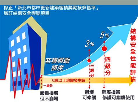 朝城建設|新北府城更字第11146807902號